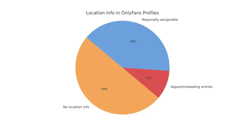 Location Shared by OnlyFans Models